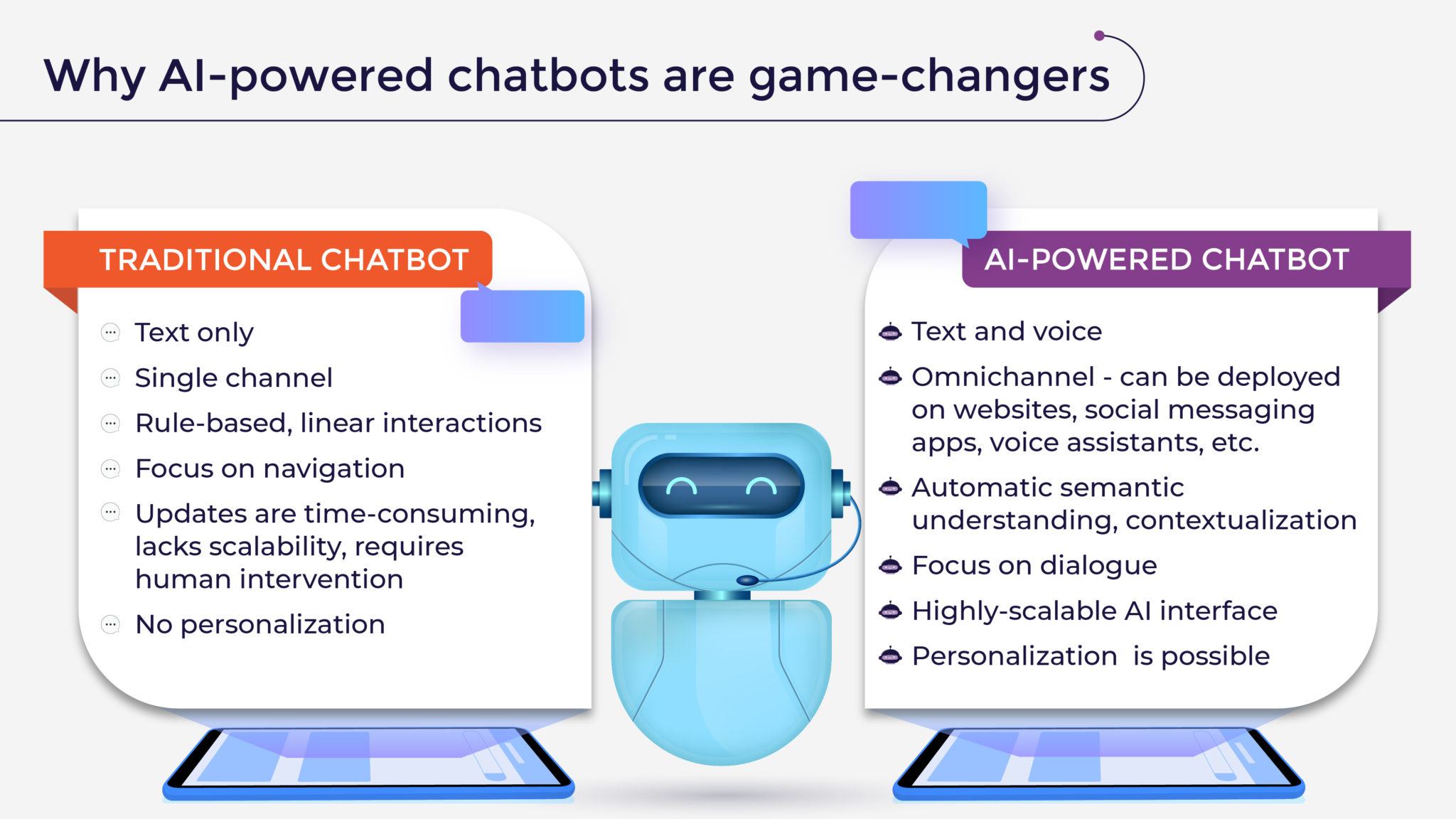 Conversational Marketing: Why AI-powered Chatbots Are The Future Of ...